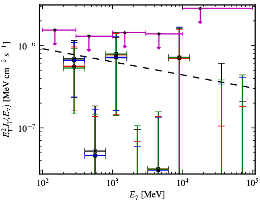 Spectra for 1FGL_J0722.3+5837
