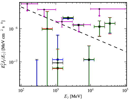 Spectra for 1FGL_J0724.1-3522