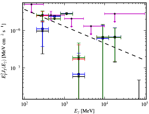 Spectra for 1FGL_J0724.7-4714