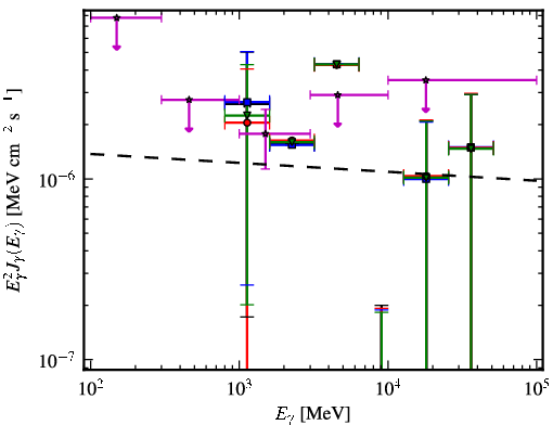 Spectra for 1FGL_J0731.9-1517