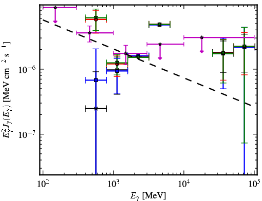 Spectra for 1FGL_J0737.4-3239