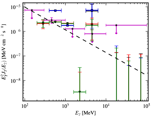 Spectra for 1FGL_J0742.1-4849c