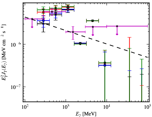 Spectra for 1FGL_J0742.8-2822