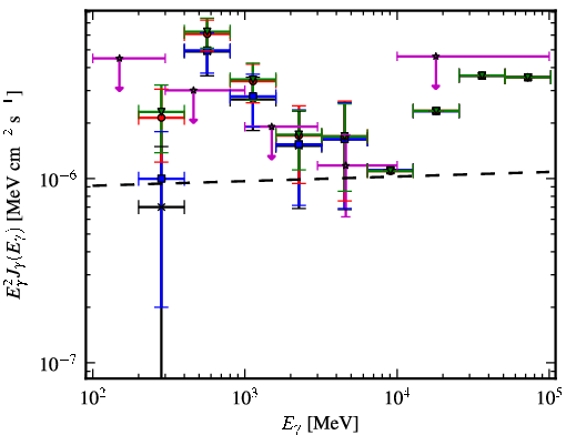 Spectra for 1FGL_J0743.0-3110