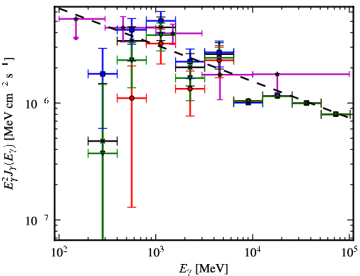 Spectra for 1FGL_J0744.1-2523