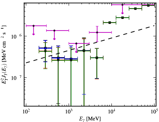 Spectra for 1FGL_J0745.2+7438