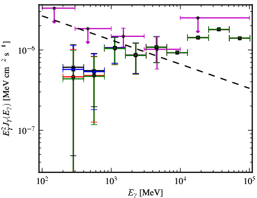 Spectra for 1FGL_J0803.1-0339