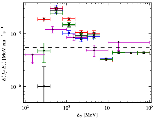 Spectra for 1FGL_J0823.3-4248