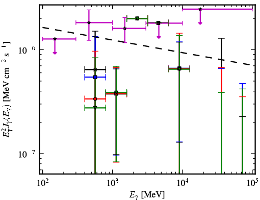 Spectra for 1FGL_J0838.6-2828