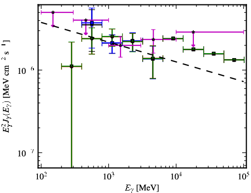 Spectra for 1FGL_J0845.0-5459