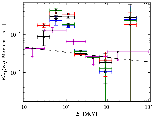 Spectra for 1FGL_J0845.5-4327c