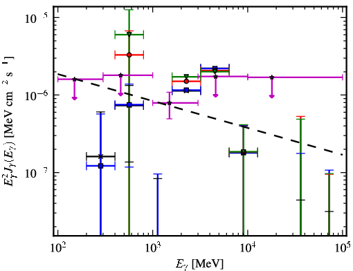 Spectra for 1FGL_J0845.9-0713