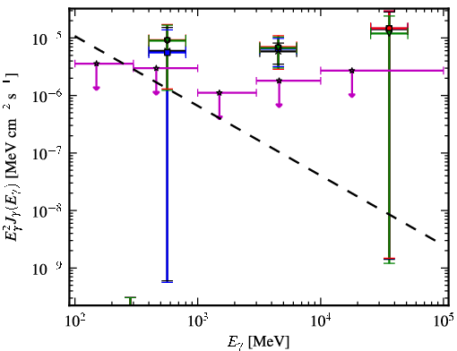 Spectra for 1FGL_J0849.0-6754