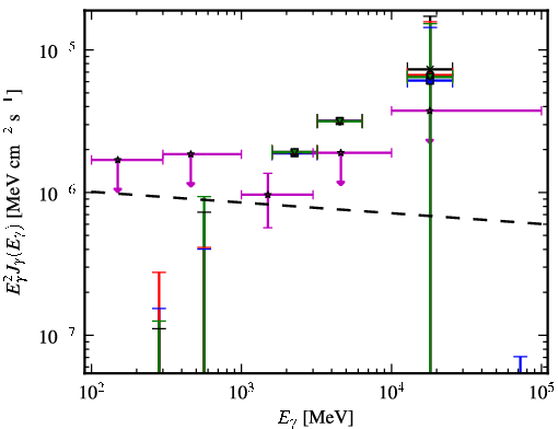 Spectra for 1FGL_J0849.4-2912