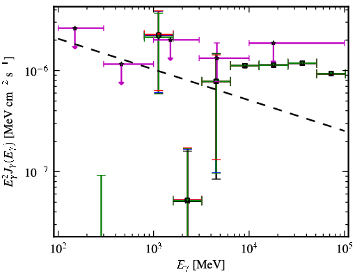Spectra for 1FGL_J0929.0-3531