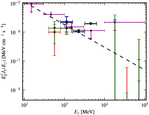Spectra for 1FGL_J0940.2-7605