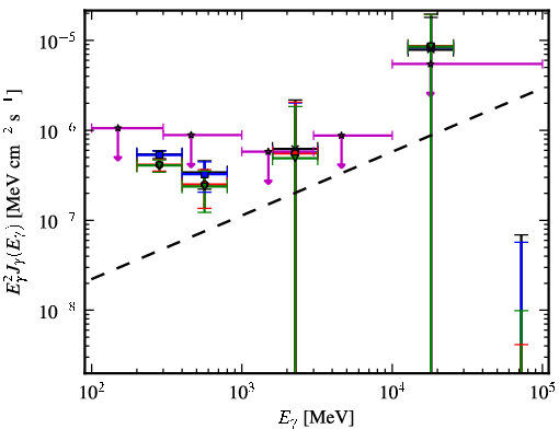 Spectra for 1FGL_J0942.1+4313