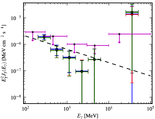 Spectra for 1FGL_J0952.2+3926