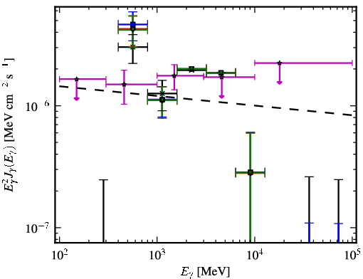 Spectra for 1FGL_J0953.6-1505