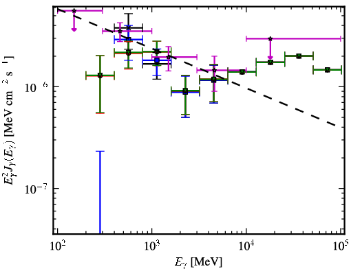 Spectra for 1FGL_J0955.2-3949