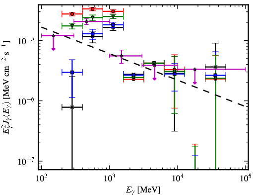 Spectra for 1FGL_J1006.3-5648