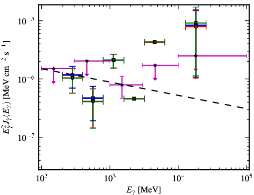 Spectra for 1FGL_J1011.0-0156