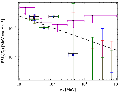Spectra for 1FGL_J1014.0-3146