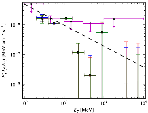 Spectra for 1FGL_J1016.2+3548