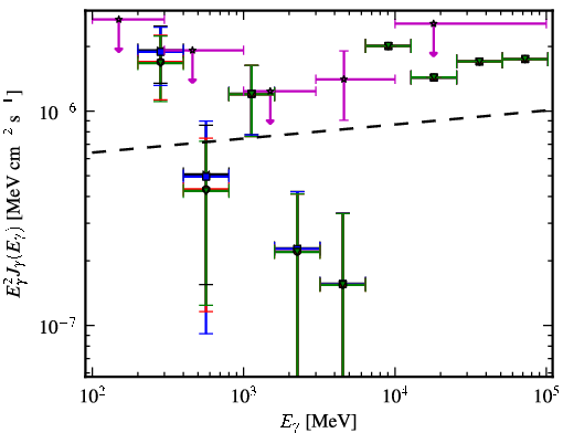 Spectra for 1FGL_J1022.8-0115