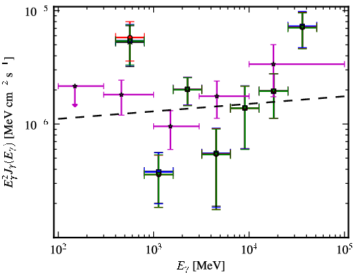 Spectra for 1FGL_J1024.0-4332
