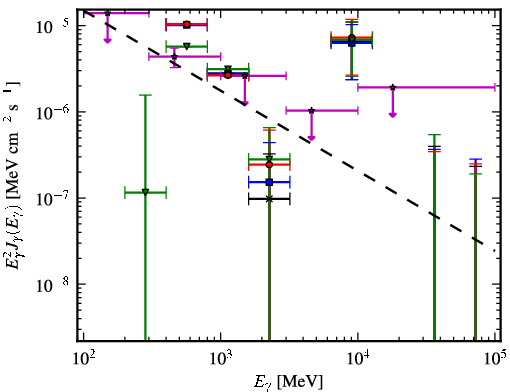 Spectra for 1FGL_J1029.2-6422