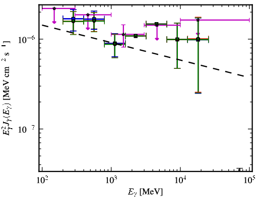 Spectra for 1FGL_J1032.7+3737