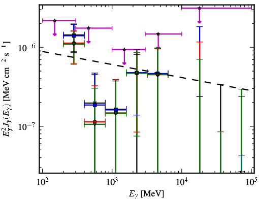 Spectra for 1FGL_J1040.9-1205