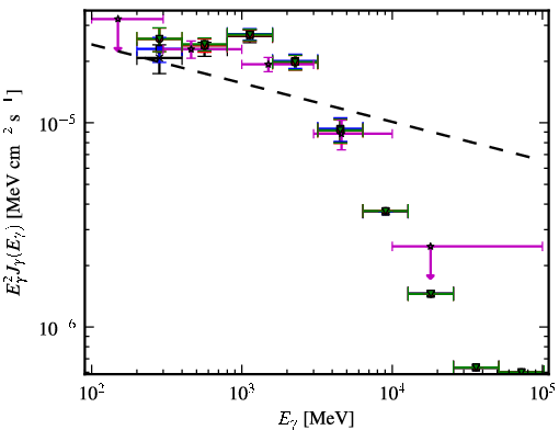 Spectra for 1FGL_J1044.5-5737