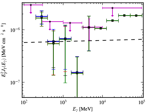 Spectra for 1FGL_J1051.9+0106