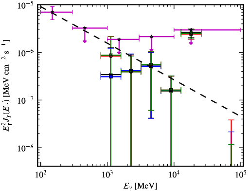 Spectra for 1FGL_J1055.6-7611