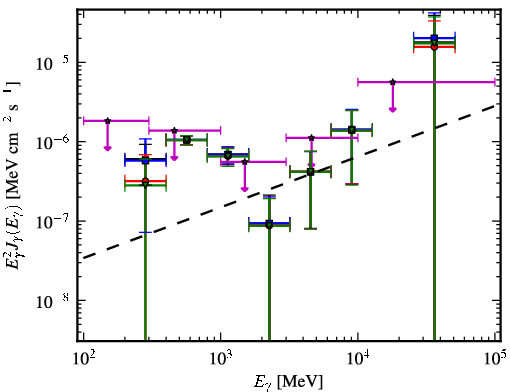 Spectra for 1FGL_J1103.7-2329
