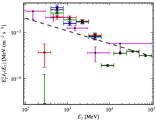 Spectra for 1FGL_J1104.0-6047c