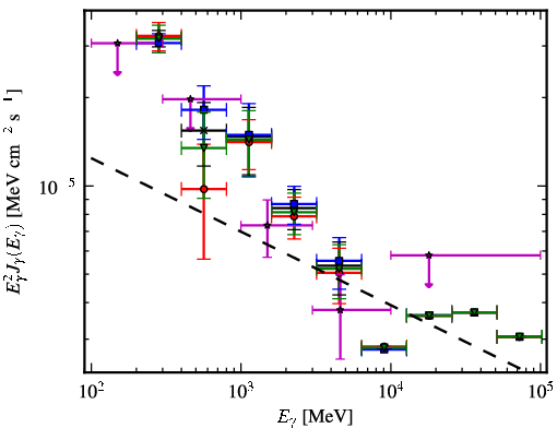 Spectra for 1FGL_J1115.2-6124c
