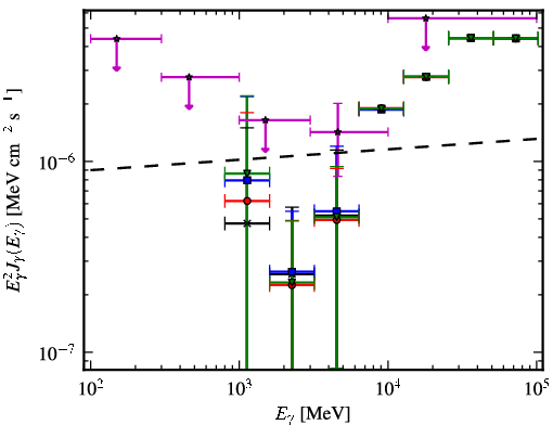 Spectra for 1FGL_J1117.0-5339