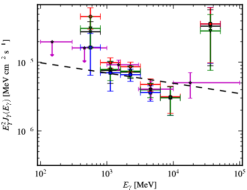 Spectra for 1FGL_J1119.4-6127c