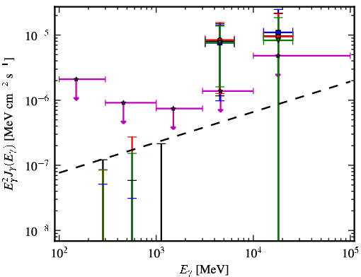 Spectra for 1FGL_J1119.5-3044