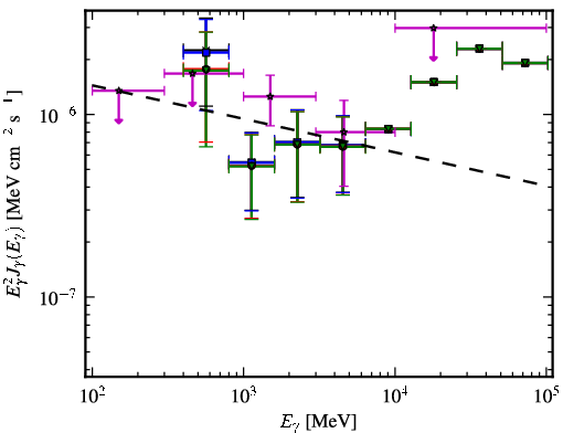 Spectra for 1FGL_J1123.6-2528