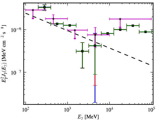 Spectra for 1FGL_J1123.9+2339