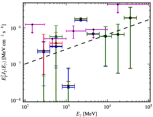 Spectra for 1FGL_J1126.0-0741