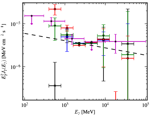 Spectra for 1FGL_J1127.7-6244c