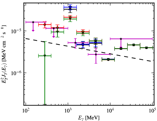 Spectra for 1FGL_J1136.0-6226c