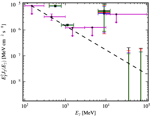 Spectra for 1FGL_J1136.5-7004