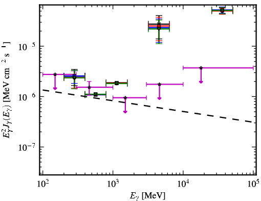 Spectra for 1FGL_J1151.4-1345