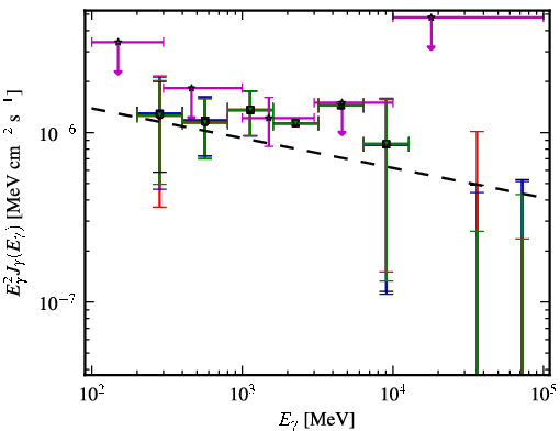 Spectra for 1FGL_J1152.2-0836